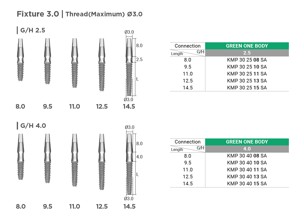 IB mini Post type Ø3.0